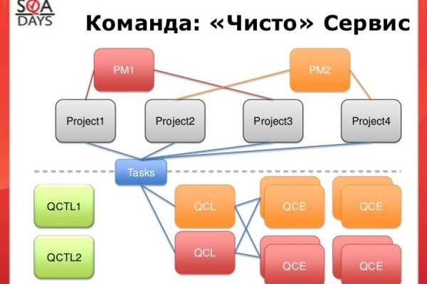 Ссылки на кракен маркетплейс тг