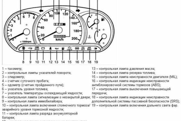 Рабочая ссылка на кракен